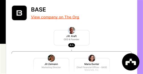 Base Org Chart Teams Culture And Jobs The Org