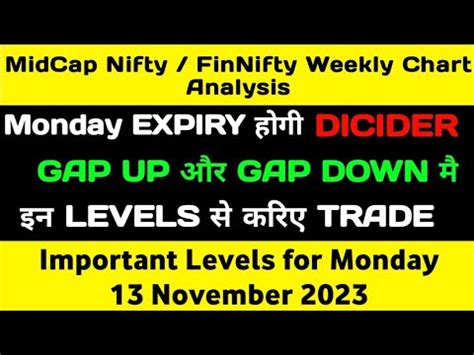 Midcap Nifty Prediction And FinNifty Analysis For Monday 13 November