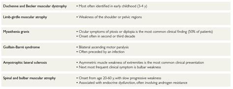 Spinal Muscular Atrophy: Early Diagnosis for Proactive Management