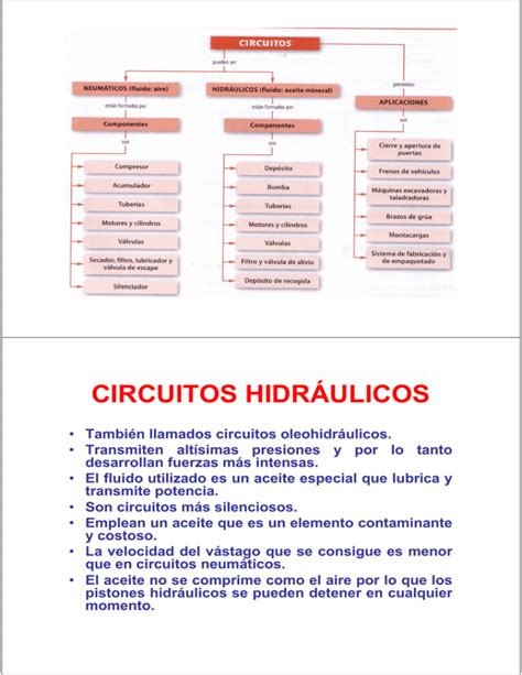 Circuitos Hidr Ulicos