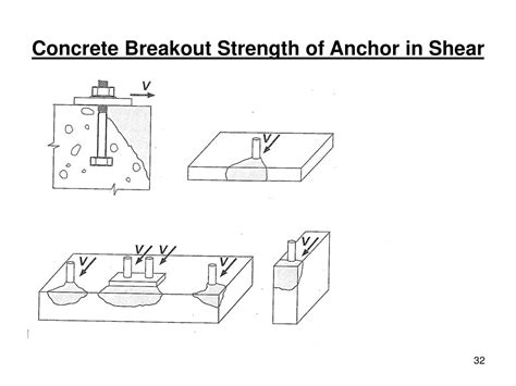 Ppt Concrete Resin Bonded And Mechanical Anchors Powerpoint