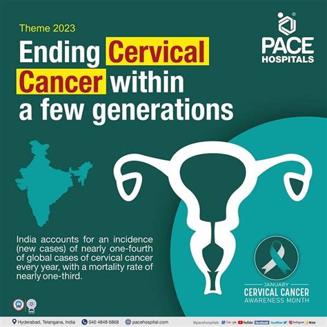 Cervical Cancer Awareness Month January Theme Importance