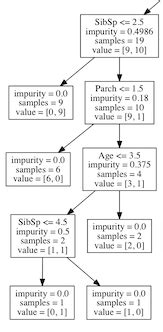 Decision Tree Classifier In Python Using Scikit Learn 26818 Hot Sex