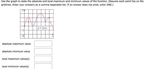 Using The Graph Shown Below Identify The Maximum And Minimum Values ...