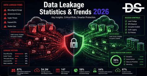 stats trends hub data driven insights  matter