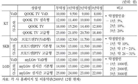 보고서 유료방송 요금 제도 개선방안 연구