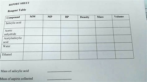 SOLVED REPORT SHEET Reagent Table Compound MW Salicylic Acid MP BP