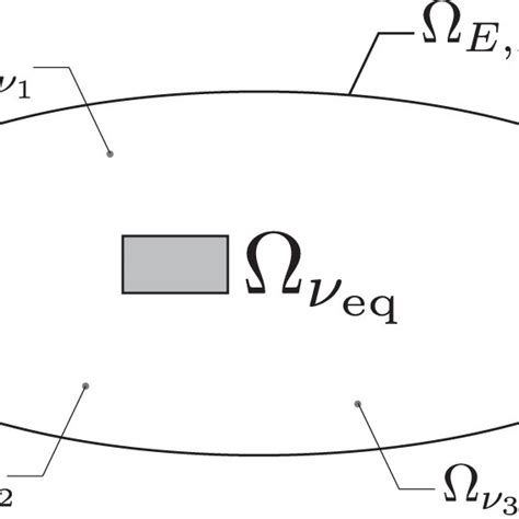 Schematic Illustration Of The Typicality Of Thermal Equilibrium The