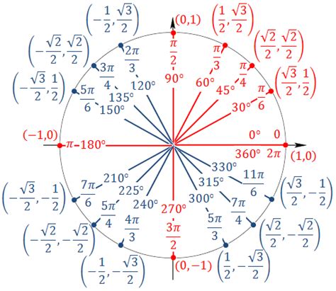 Trigonometry Diagram Quizlet