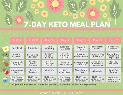 7 Day Keto Meal Plan With Recipes Not A Worker Bee