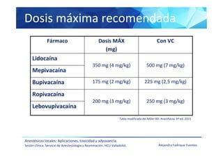 I 6 Anestesicos Locales PPT