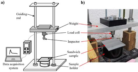 Low Velocity Impact Test Setup Download Scientific Diagram