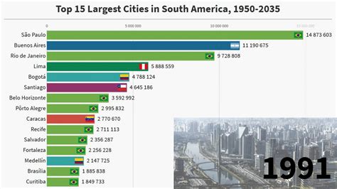 10 Largest Cities In South America - Infoupdate.org