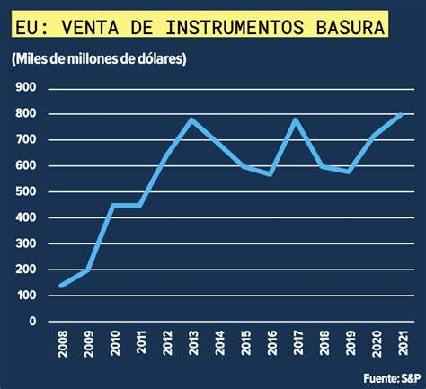 Dinero En Imagen