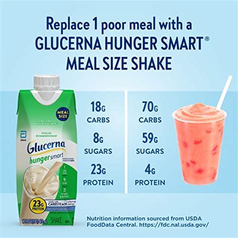 Glucerna Hunger Smart Meal Size Shake Diabetic Meal Replacement Blood