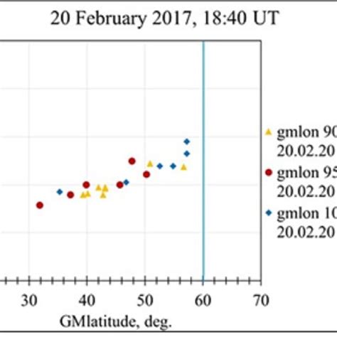 The Dependence Of Magnetic Positive Bays Mpb Amplitude On The Download Scientific Diagram