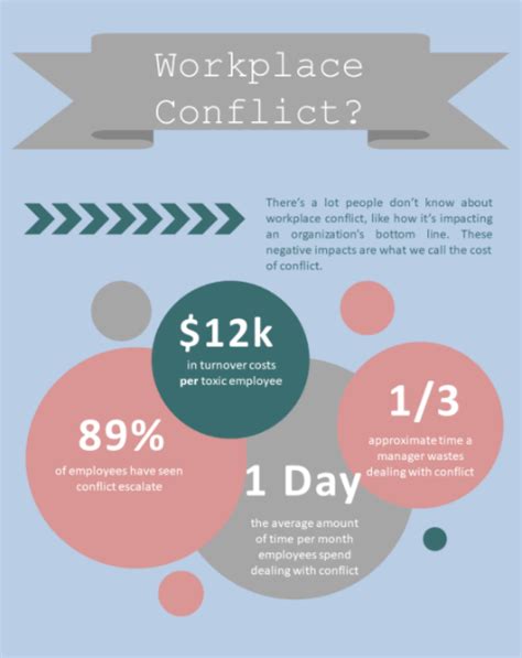 Guide To Workplace Conflict Resolution