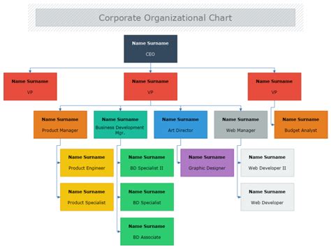 Corporate Organizational Chart | MyDraw