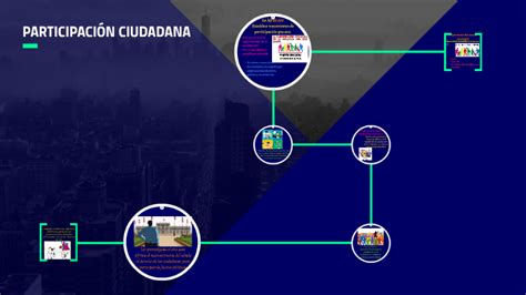 ParticipaciÓn Ciudadana By On Prezi