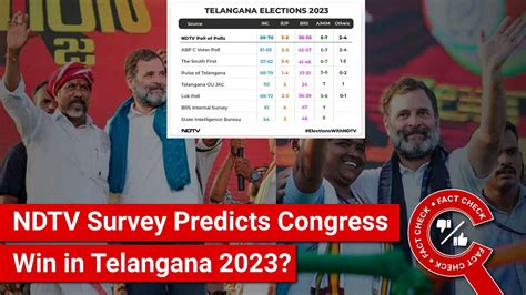 Fact Check Ndtv Poll Of Polls Survey Predicts Clear Win For Congress