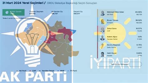 İYİ Parti Ordu için tekrar YSK ya başvurdu