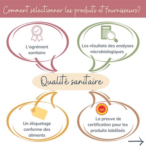 Comment sélectionner les produits et fournisseurs