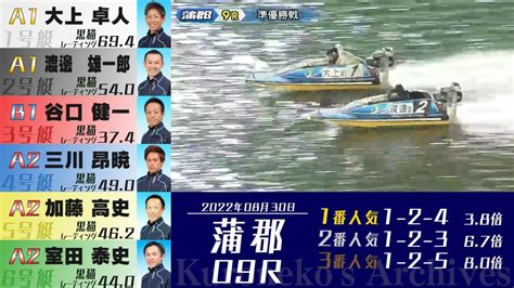 〔蒲郡09r準優勝戦｜08月30日〕①大上の隙を捉えて②渡邊雄一郎 道中逆転劇！ Youtube