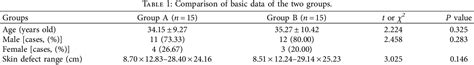 Table 1 From Computed Tomography Angiography And B Mode Ultrasonography