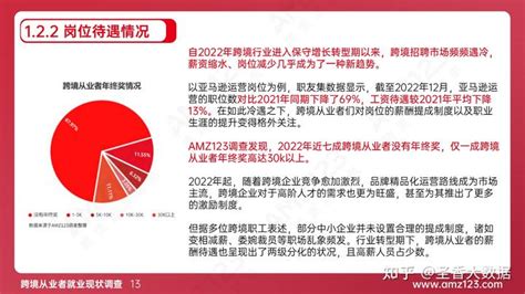 50页2023年跨境电商职场现状调研报告（附下载） 知乎