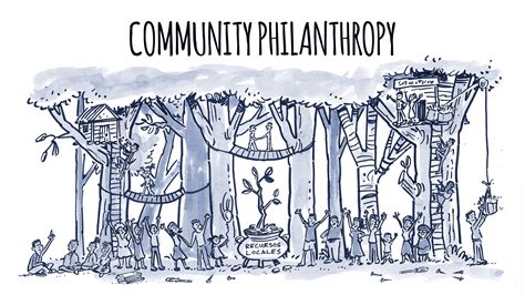 Animated video "The answer is local: How community philanthropy shifts