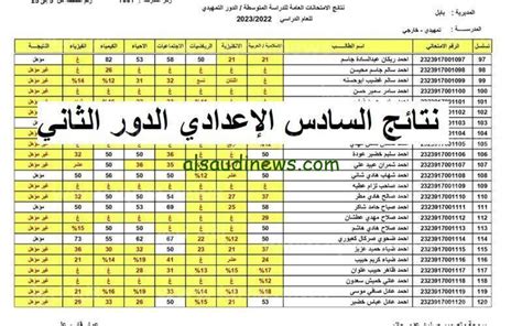 نتائج السادس الاعدادي 2023 دور الثاني علمي وأدبي بالرقم الامتحاني كافة