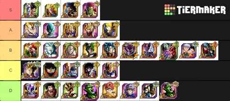 Dokkan Battle Lr Tier List Community Rankings Tiermaker