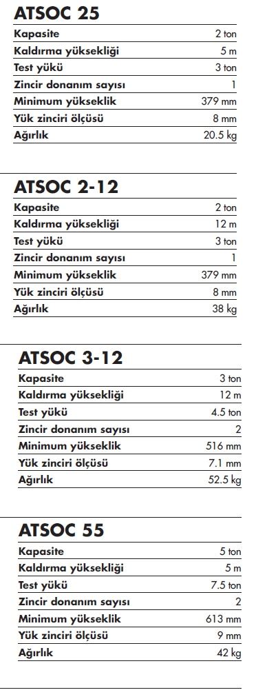 ATSOC YÜK EMNİYETLİ ATLAS CARASKAL Çelik Halat ve yük kaldırma