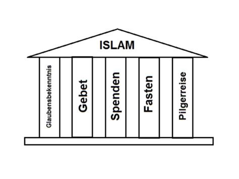 fünf Säulen des Islam