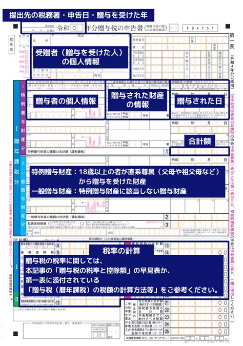 贈与税の申告方法｜必要書類や申告書の書き方、納付方法を解説