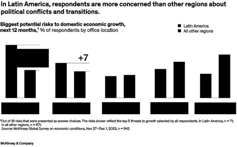 2023 Global Economic Outlook Mckinsey