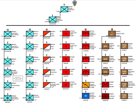 Army Sustainment Command Organization Chart Images And Photos Finder