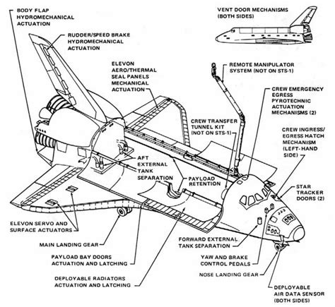 The Space Shuttle - Zonein - Zanity's Space information files.