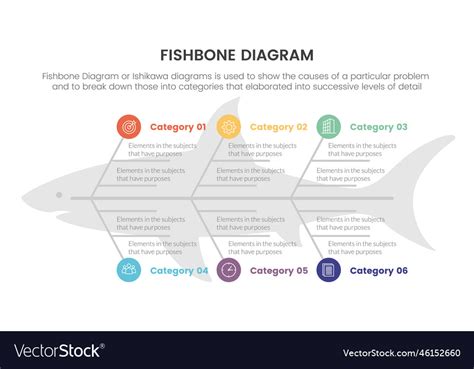 Fishbone Diagram: Cause And Effect Analysis (Examples, 52% OFF