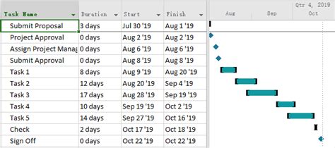 Open Project Diagrama Gantt C Mo Hacer Un Diagrama De Gantt