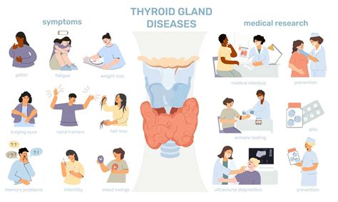 Thyroid Cancer Survival Rate Understanding The Outlook