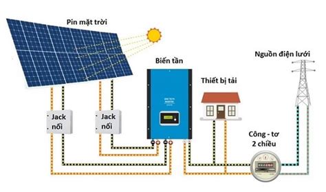 Cách đấu Pin Năng Lượng Mặt Trời Chuẩn An Toàn Và Hiệu Quả