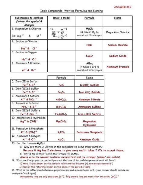 Ionic Compound Formula Writing Worksheet Naming Ionic Compounds And Writing Formula Teaching