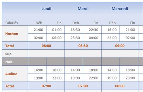 Calculs Sur Les Heures De Nuit Avec Excel