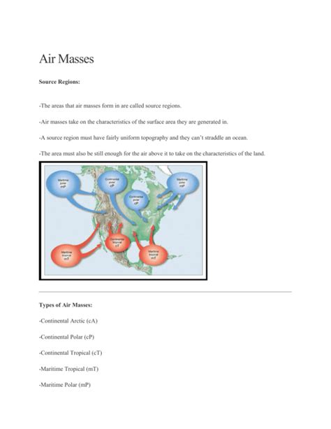 Types of Air Masses