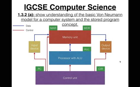 Computer System Architecture Lecture - The Architect