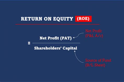 Return On Invested Capital Roic Definition Formula