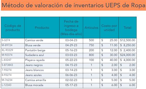 Como Elaborar Un Inventario NBKomputer