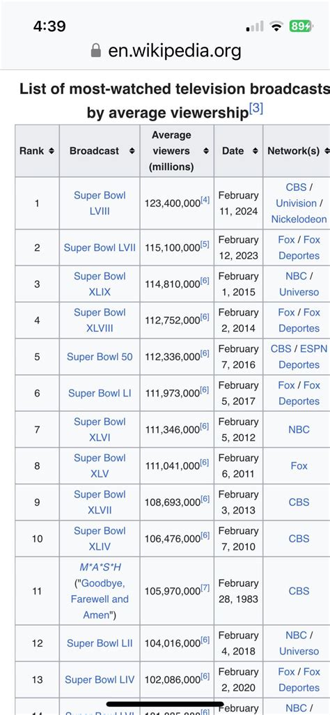 Sad news: the MASH series finale is no longer in the top 10 most ...