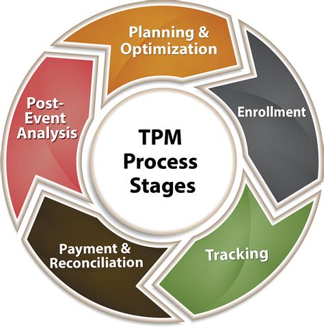 Future Outlook: How Trade Promotion Management Will Adapt and Survive